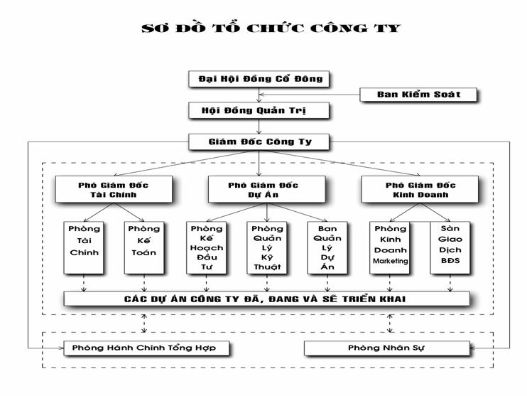 Công ty Cổ phần Bất động sản DETECH Land